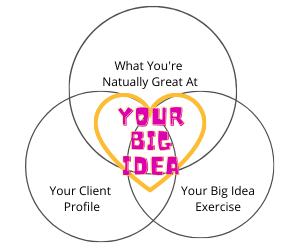 your big idea2
